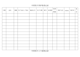 中药饮片养护检查记录表
