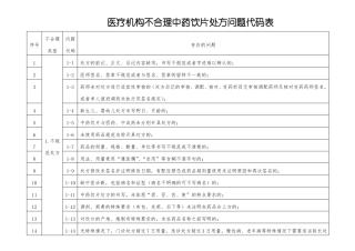 中药饮片处方点评表-副本