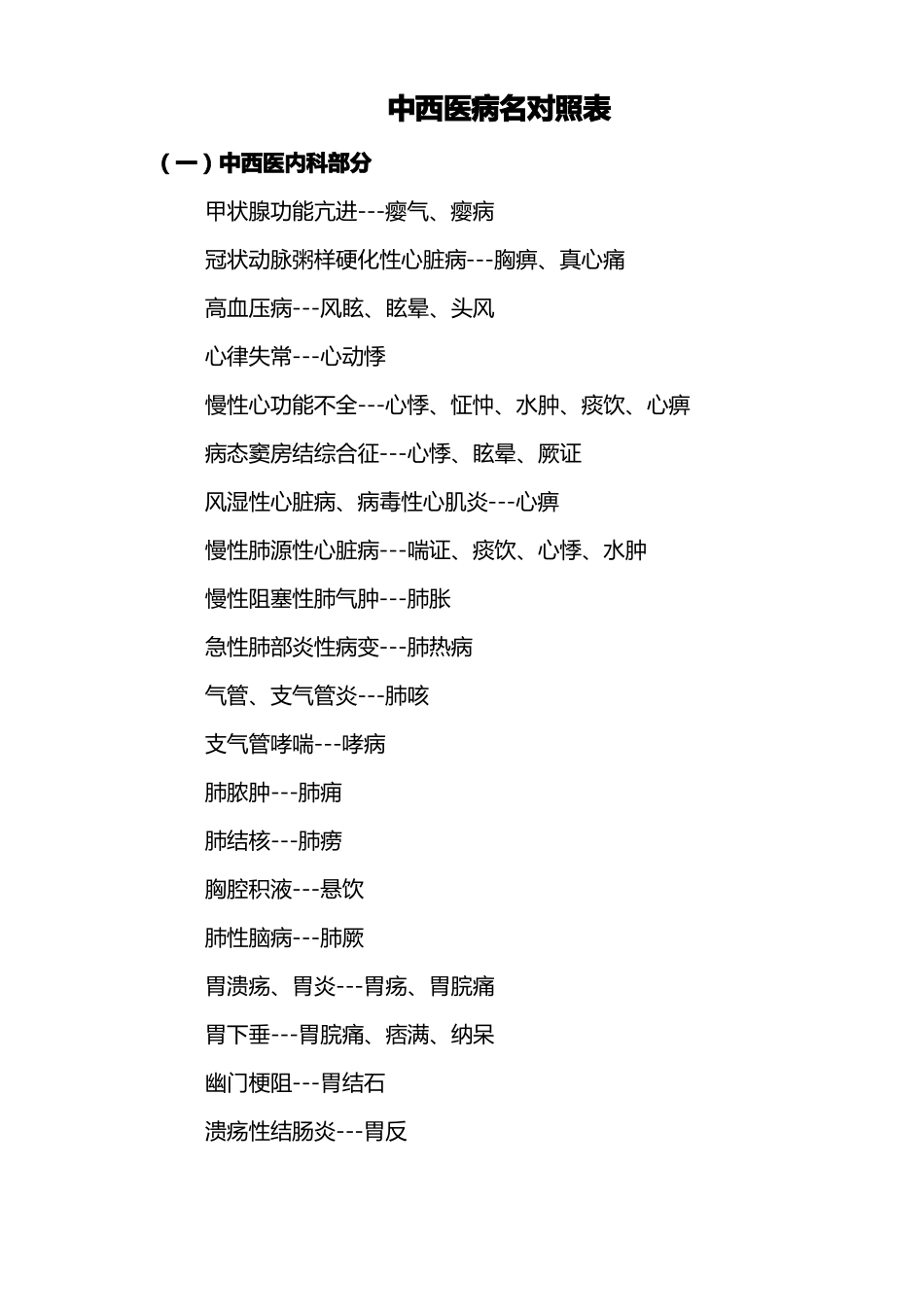 中西医病名对照表_第1页