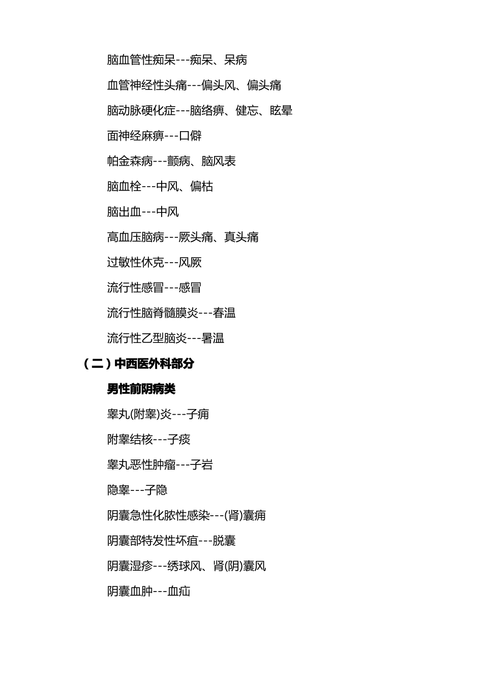 中西医病名对照表_第3页