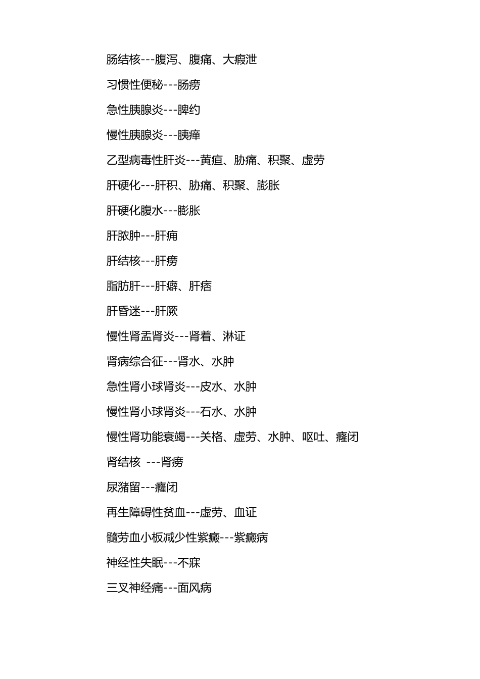 中西医病名对照表汇总_第2页