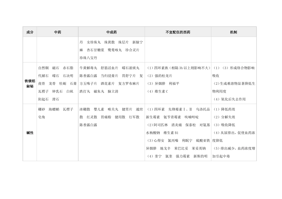 中西药配伍禁忌表_第2页