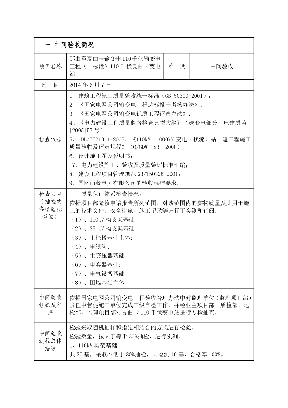 中间验收报告夏曲卡监理2_第2页