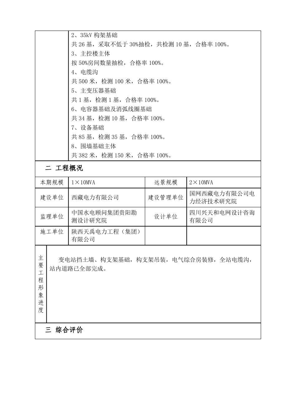 中间验收报告夏曲卡监理2_第3页
