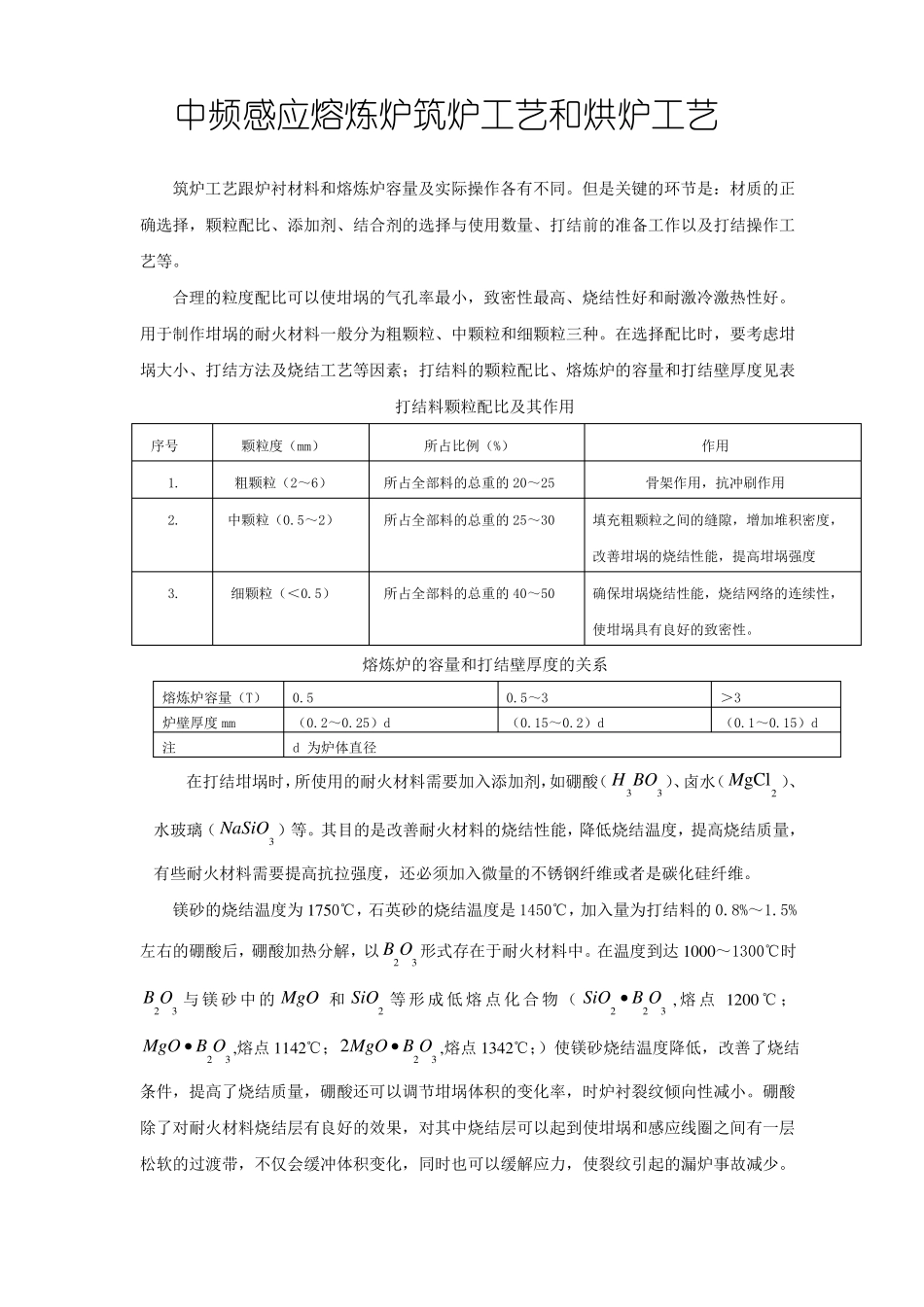 中频炉炉衬筑炉工艺_第1页