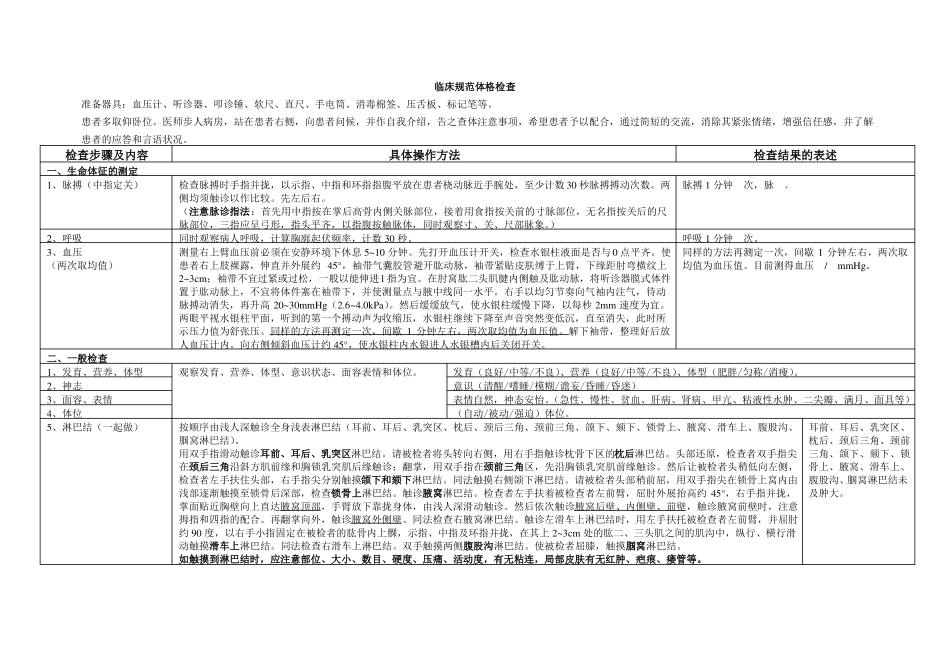 临床体格检查详解_第1页