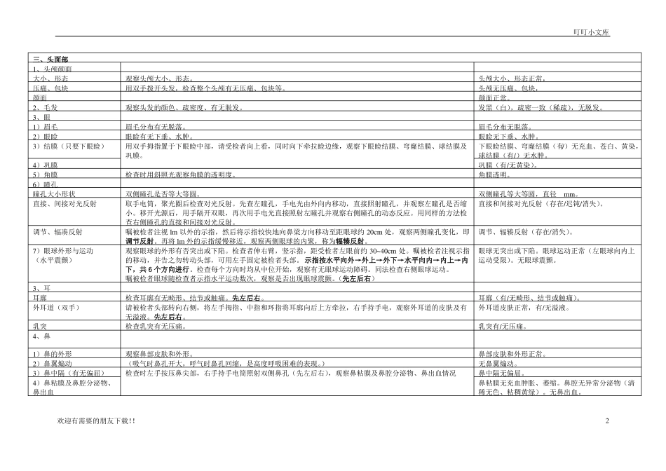 临床体格检查详解_第2页