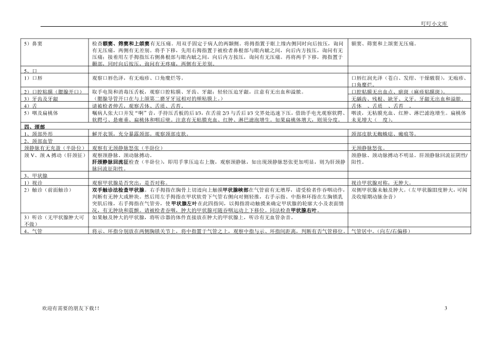 临床体格检查详解_第3页
