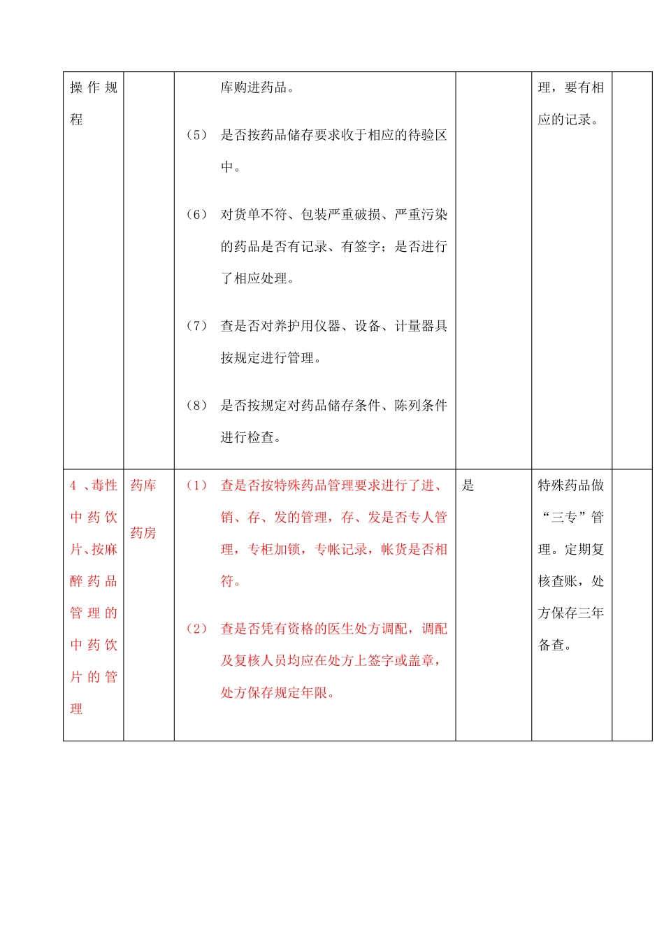 临床使用中药监督评价指导报告_第3页