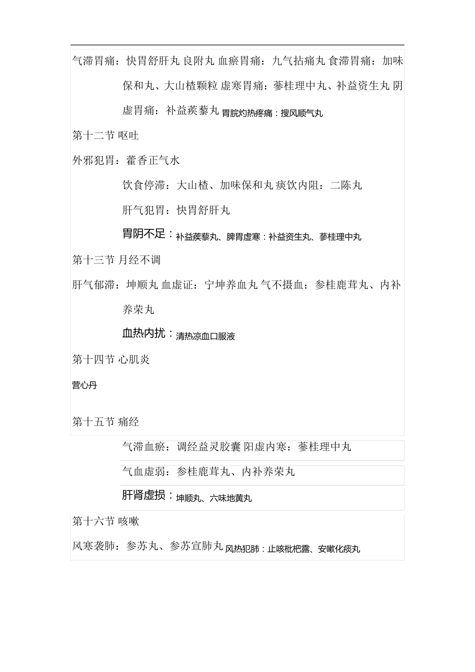 临床常用中成药大全_第3页