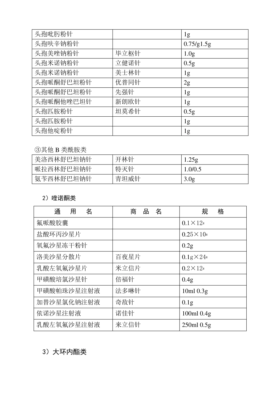 临床常用药目录_第2页