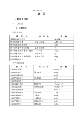 临床常用药目录