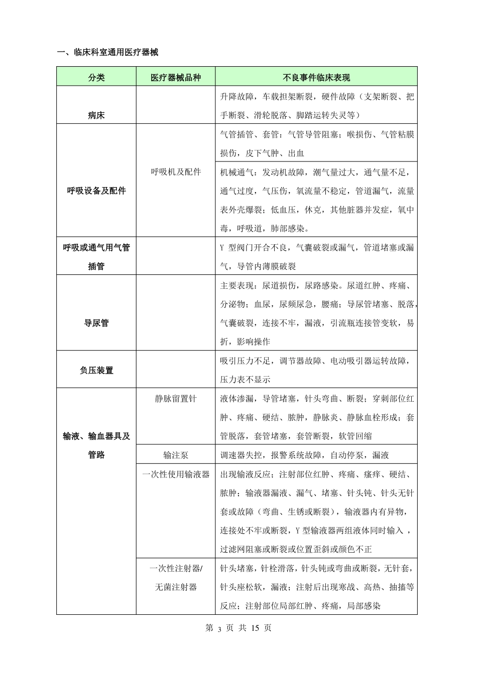 临床常见医疗器械不良事件表现汇编_第3页