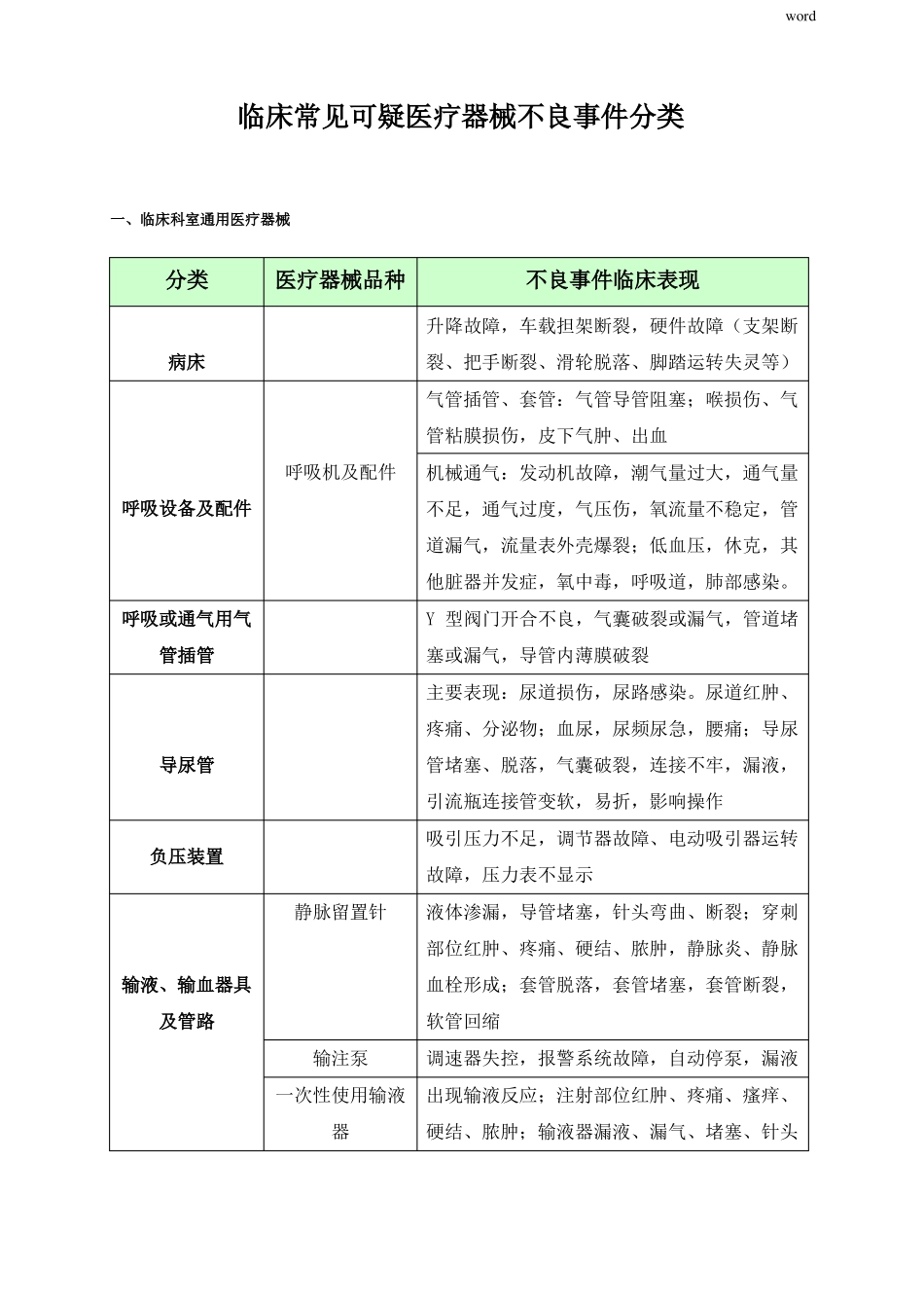 临床常见可疑医疗器械不良事件分类_第1页