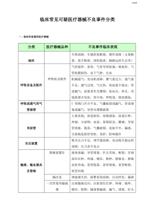 临床常见可疑医疗器械不良事件分类
