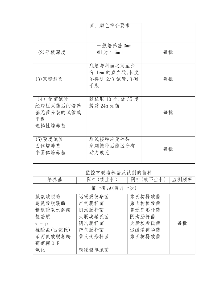 临床细菌学检验的质量控制流程_第3页
