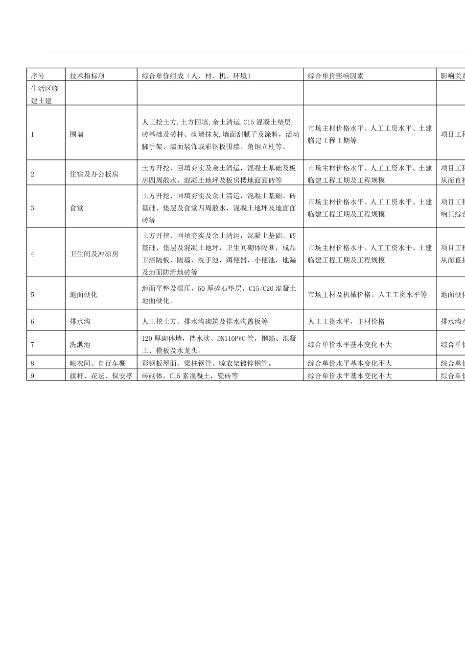 临建土建工程技术经济指标_第3页