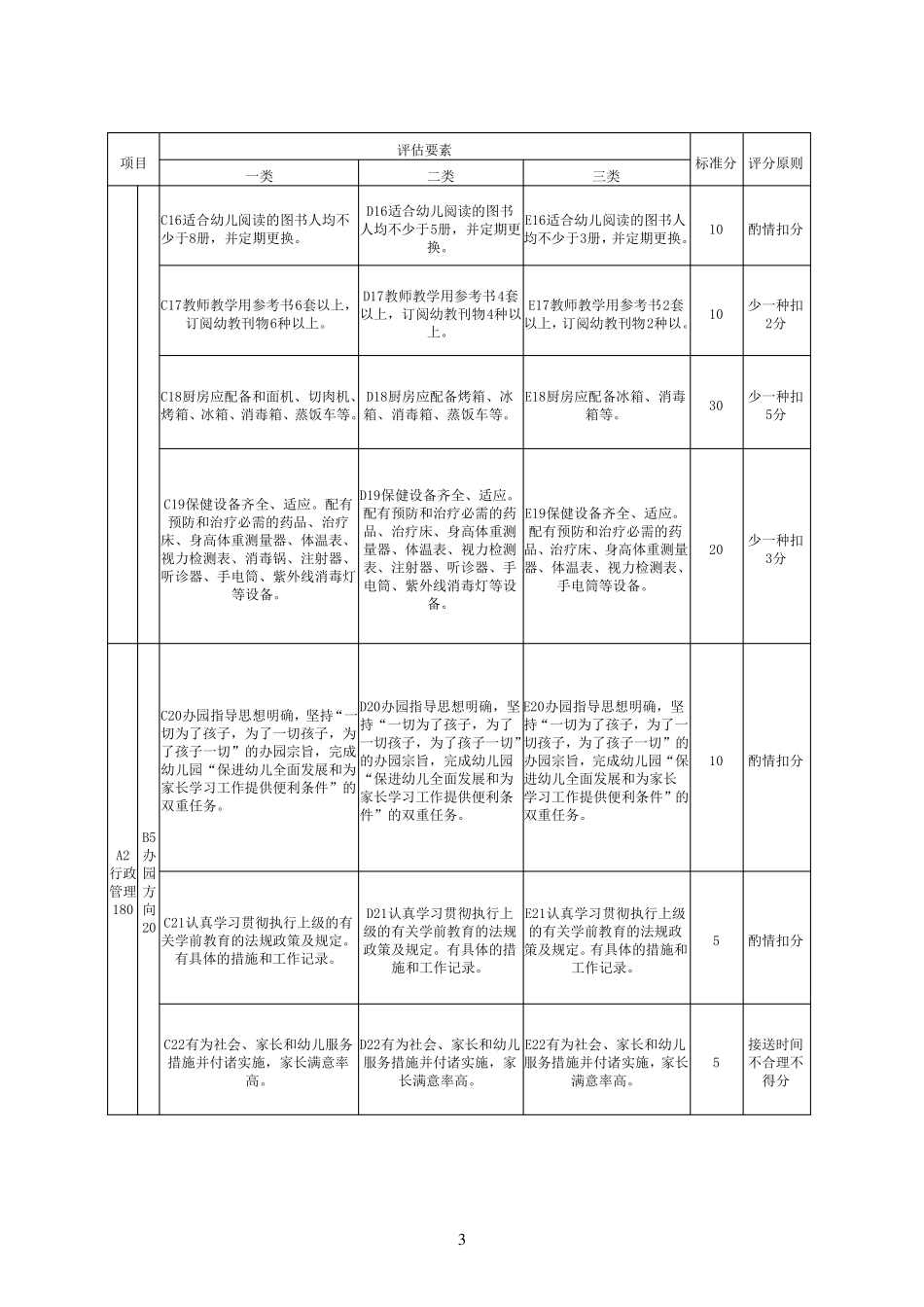 临沂幼儿园分类管理标准_第3页