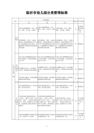 临沂幼儿园分类管理标准