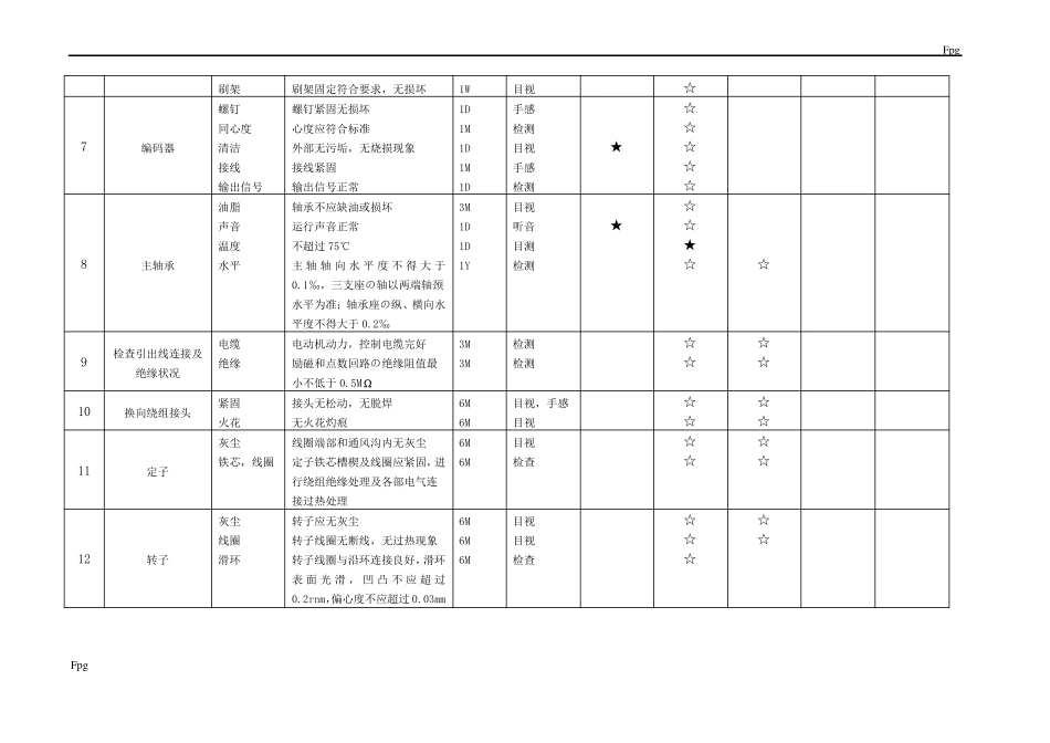 主-提-升-机-设-备-点-检-标-准_第2页