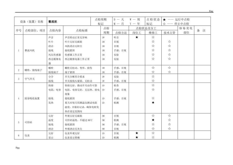 主-提-升-机-设-备-点-检-标-准_第3页