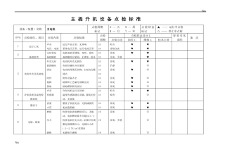 主-提-升-机-设-备-点-检-标-准