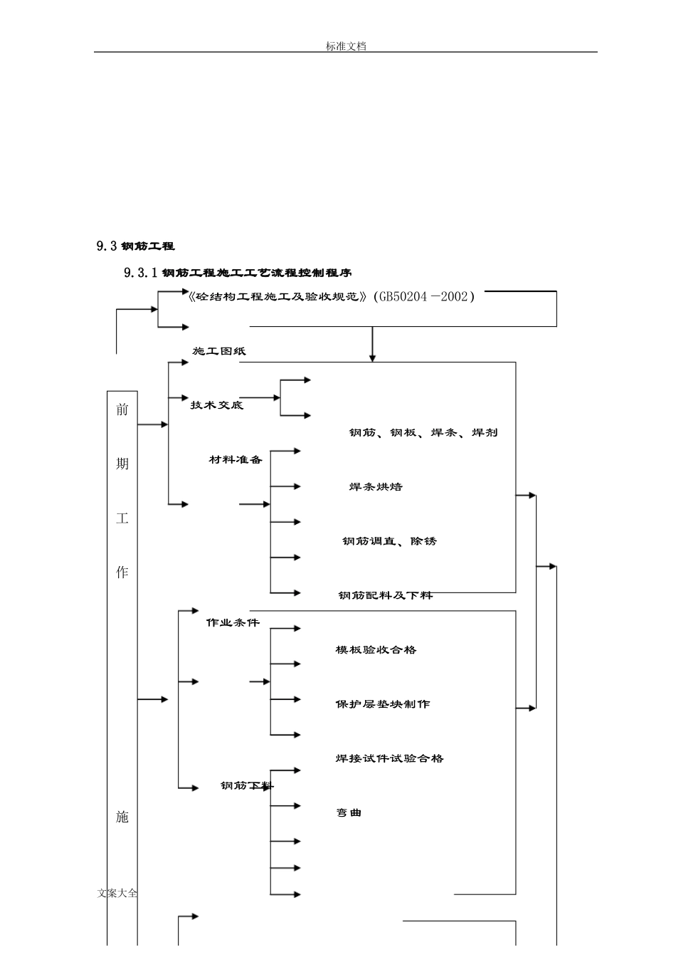 主体结构主要施工方法和施工要求措施_第3页