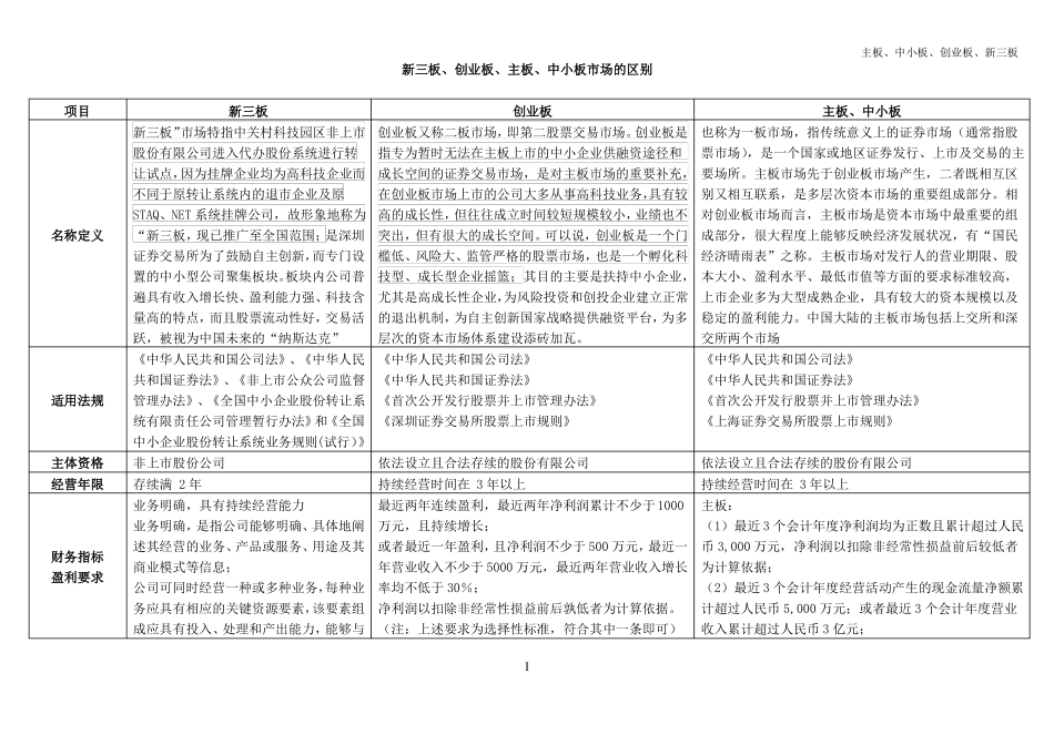 主板、中小板、创业板、新三板场的区别汇总_第1页
