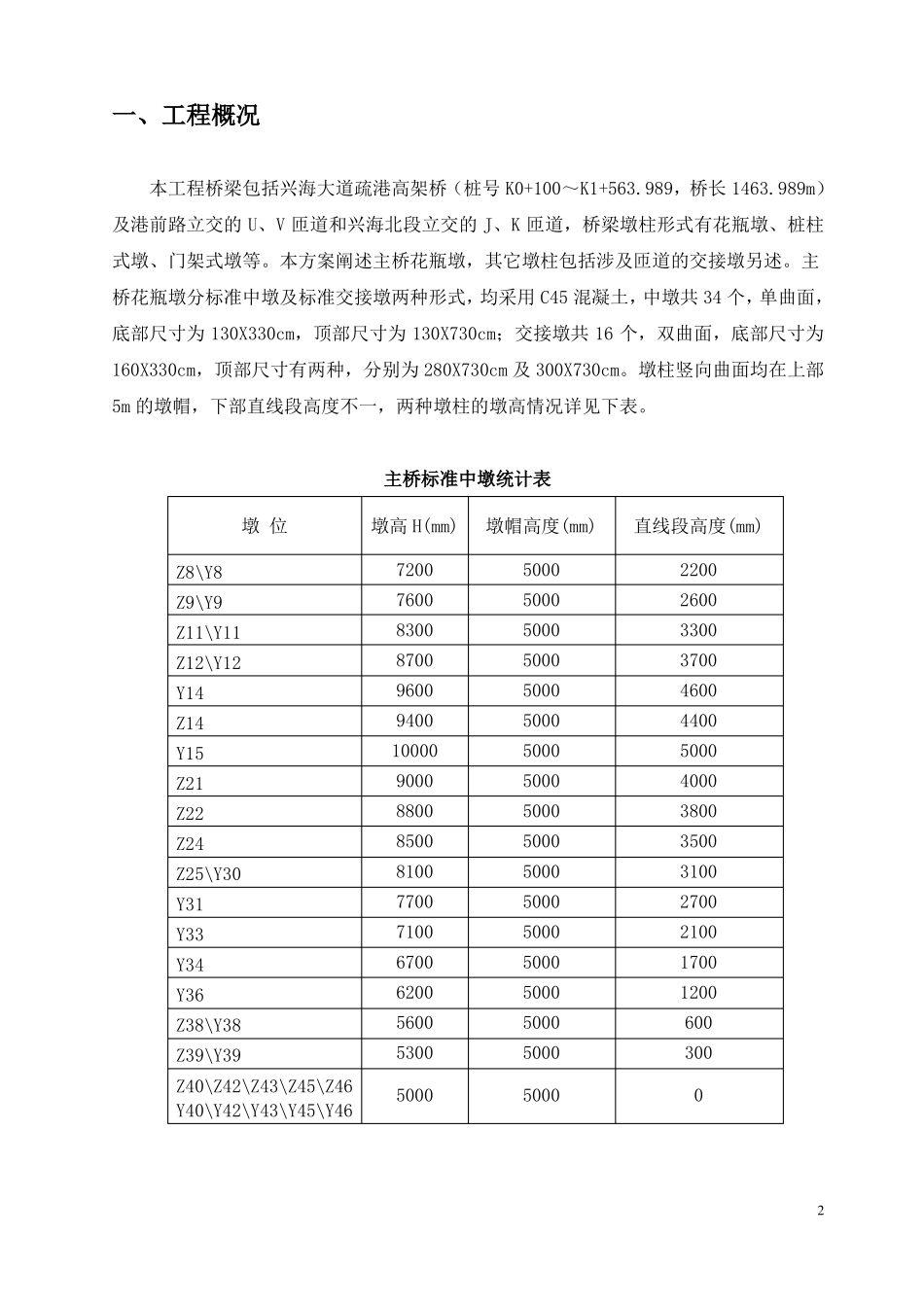 主桥花瓶墩施工方案汇总_第3页