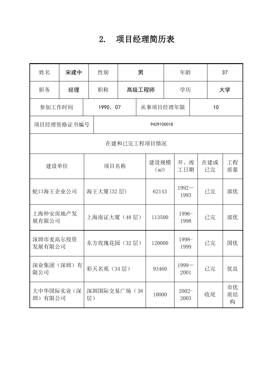 主要人员简历表_第2页