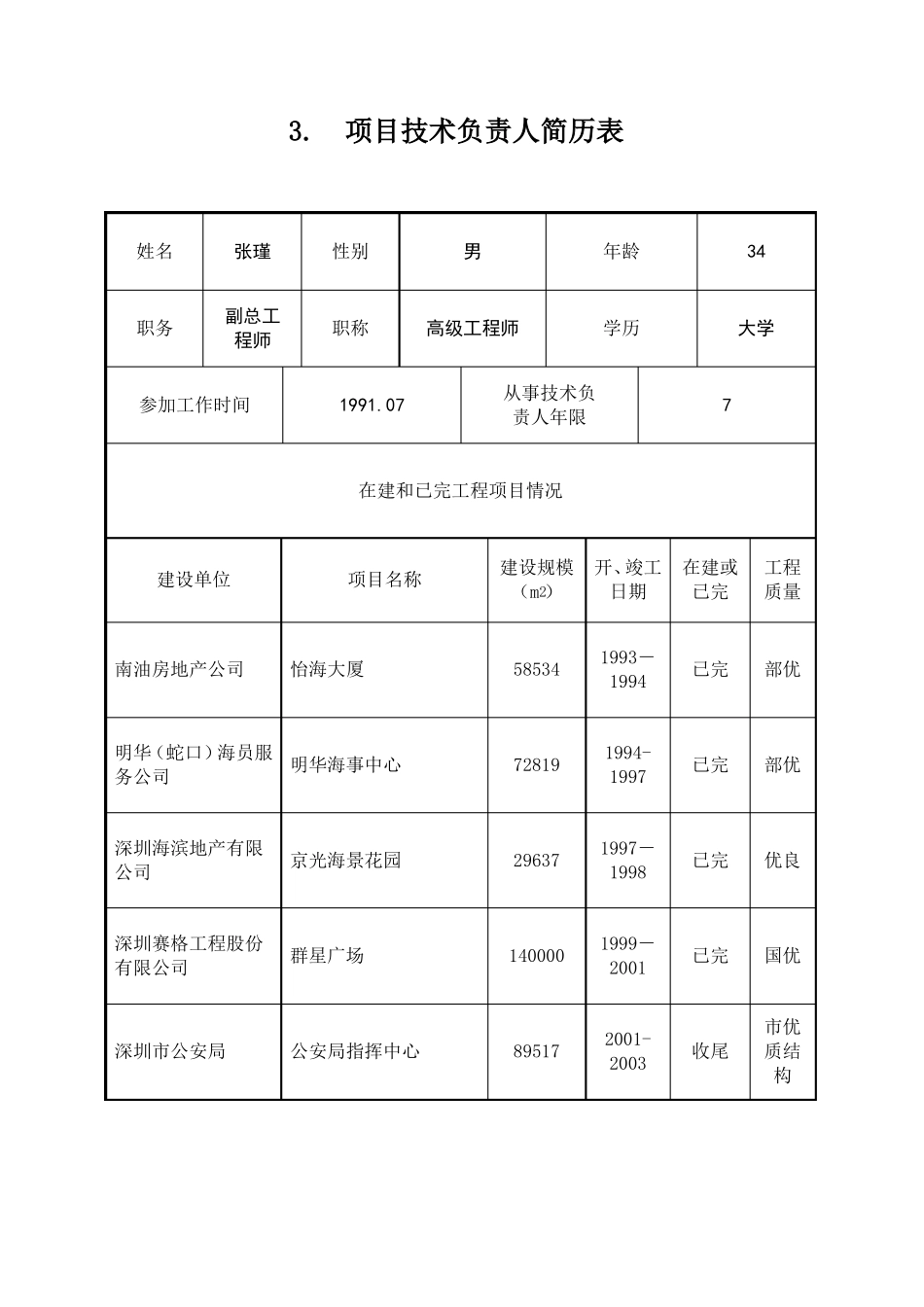主要人员简历表_第3页