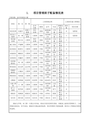 主要人员简历表