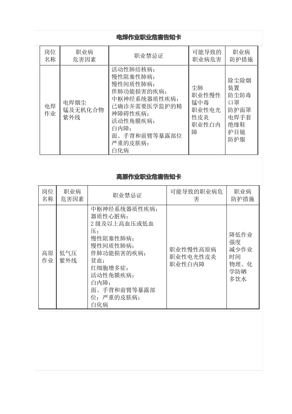 主要工种职业危害告知卡_第2页