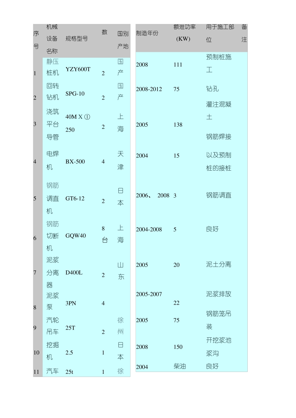 主要施工机械设备及资源配置计划_第2页