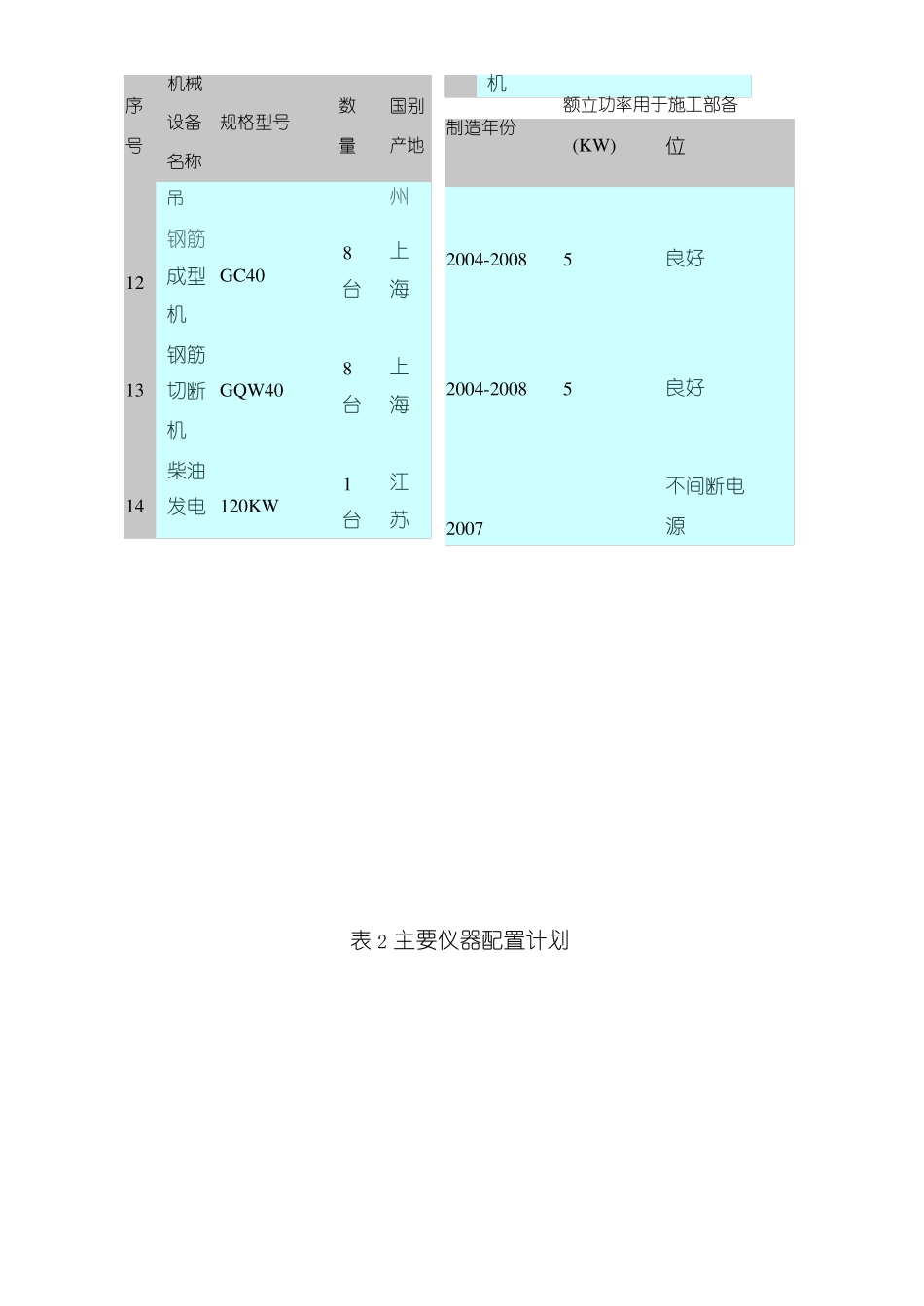 主要施工机械设备及资源配置计划_第3页