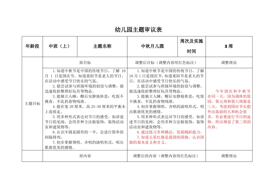 主题二中秋月儿圆主题审议表_第1页