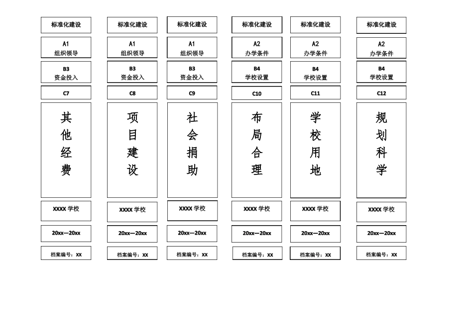 义务教育学校标准化建设档案盒侧面标签_第2页