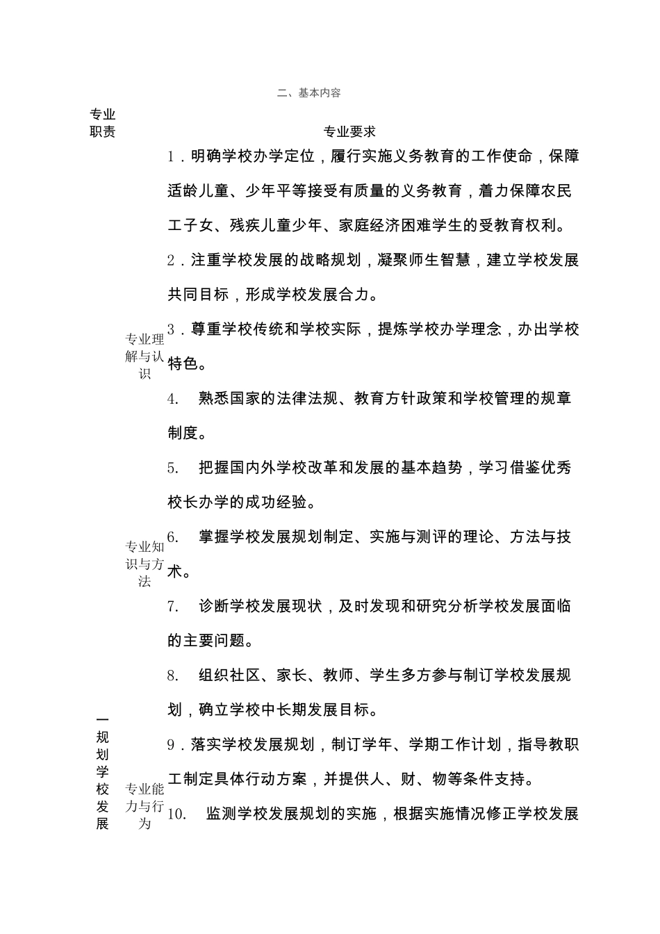 义务教育学校校长专业标准_第3页