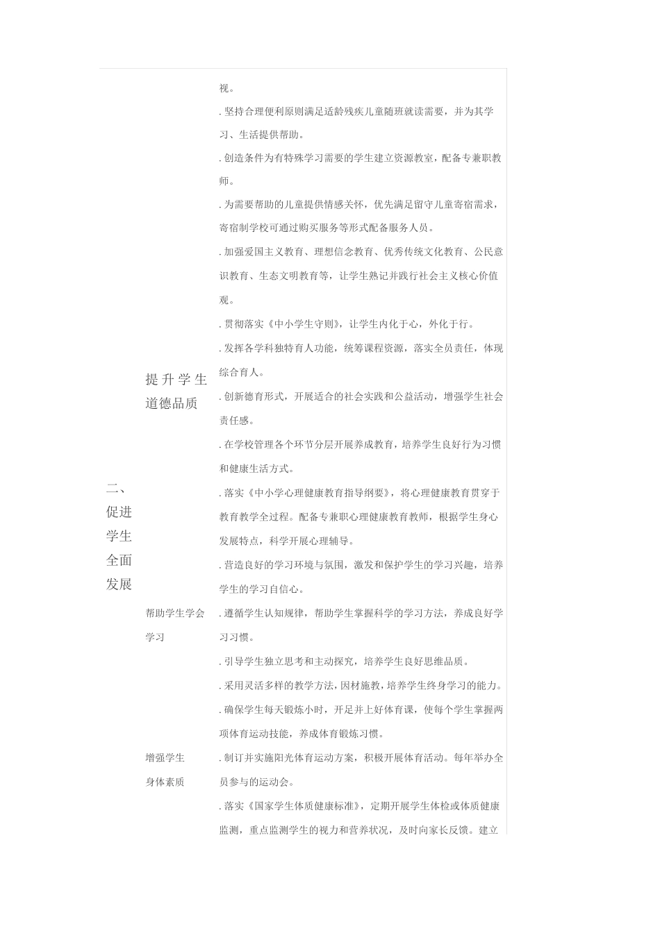 义务教育学校管理标准_第3页