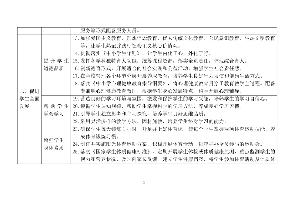 义务教育学校管理标准基本内容_第2页