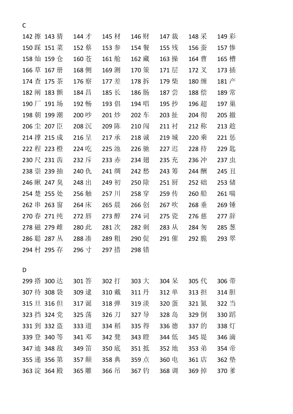 义务教育语文课程3500常用字表_第2页