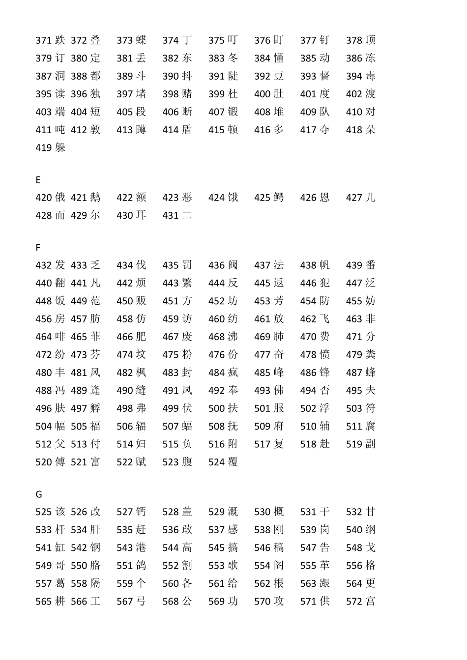 义务教育语文课程3500常用字表_第3页
