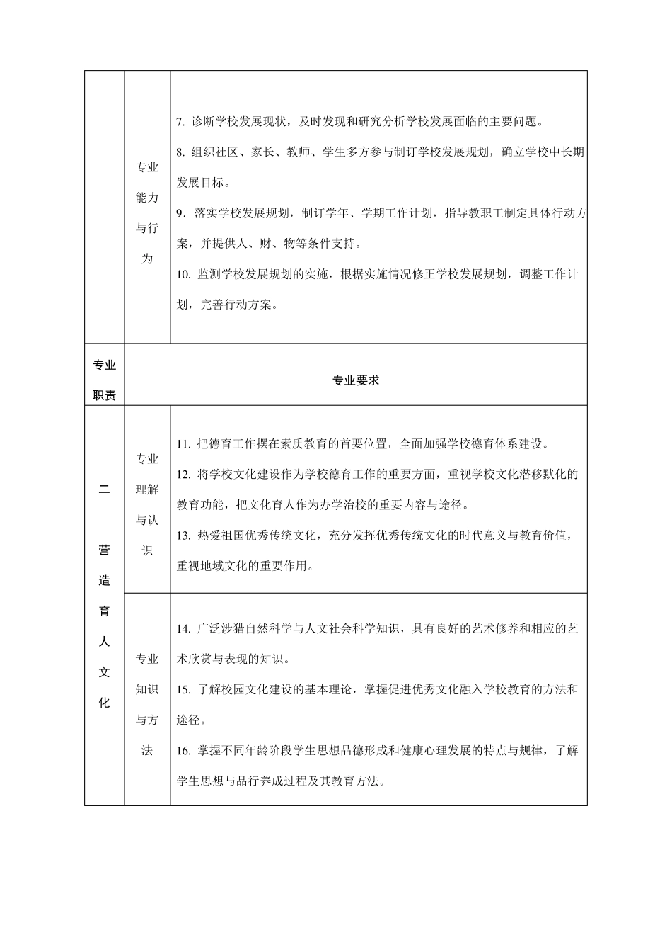 义务教育阶段校长专业标准_第3页