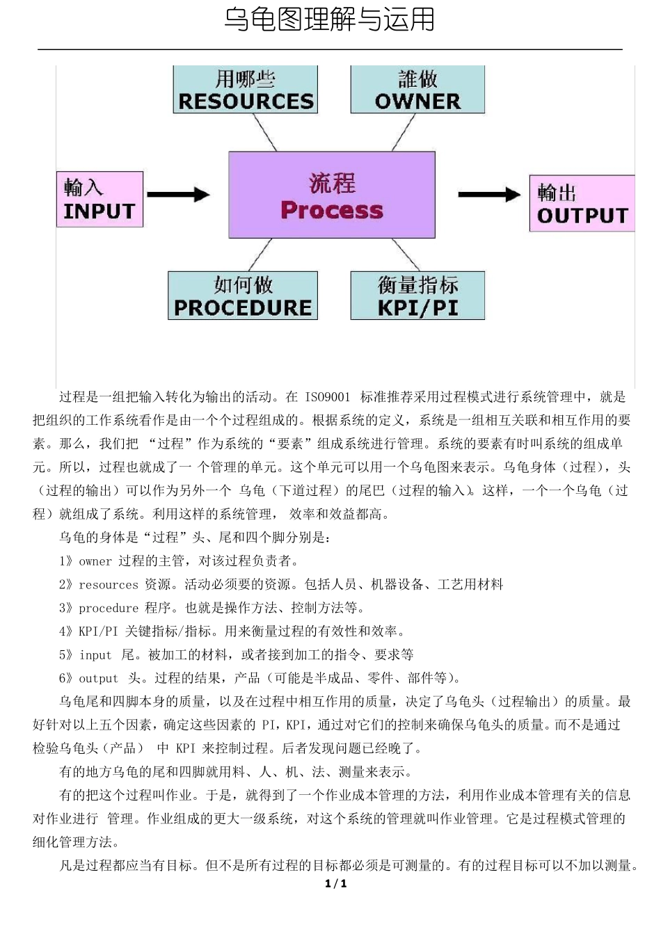 乌龟图理解与运用_第1页
