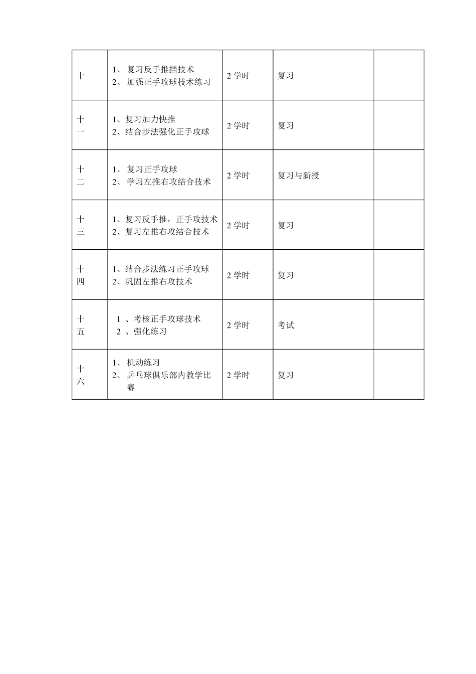 乒乓球俱乐部教学计划_第2页