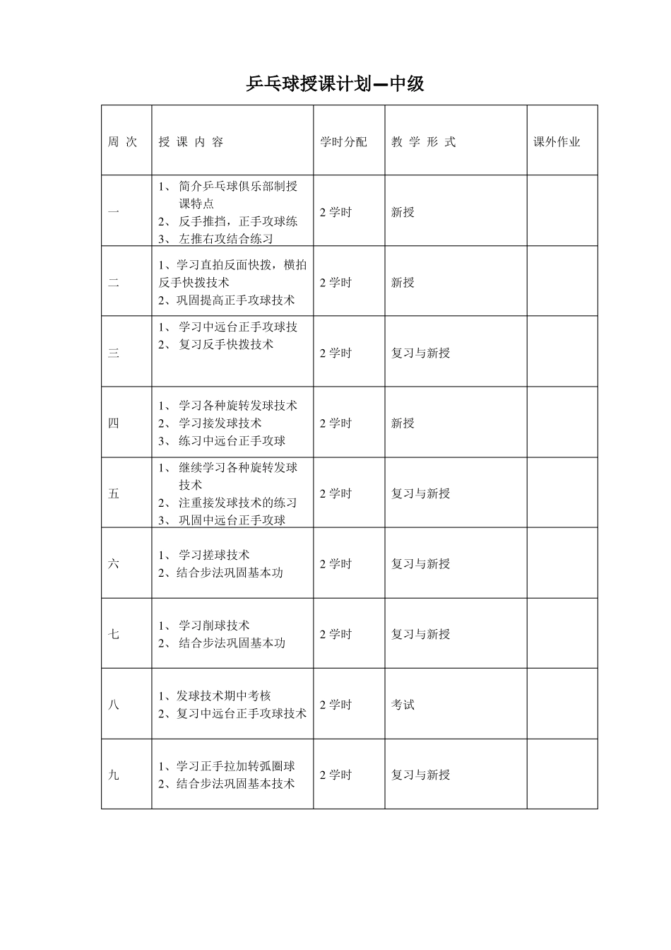 乒乓球俱乐部教学计划_第3页