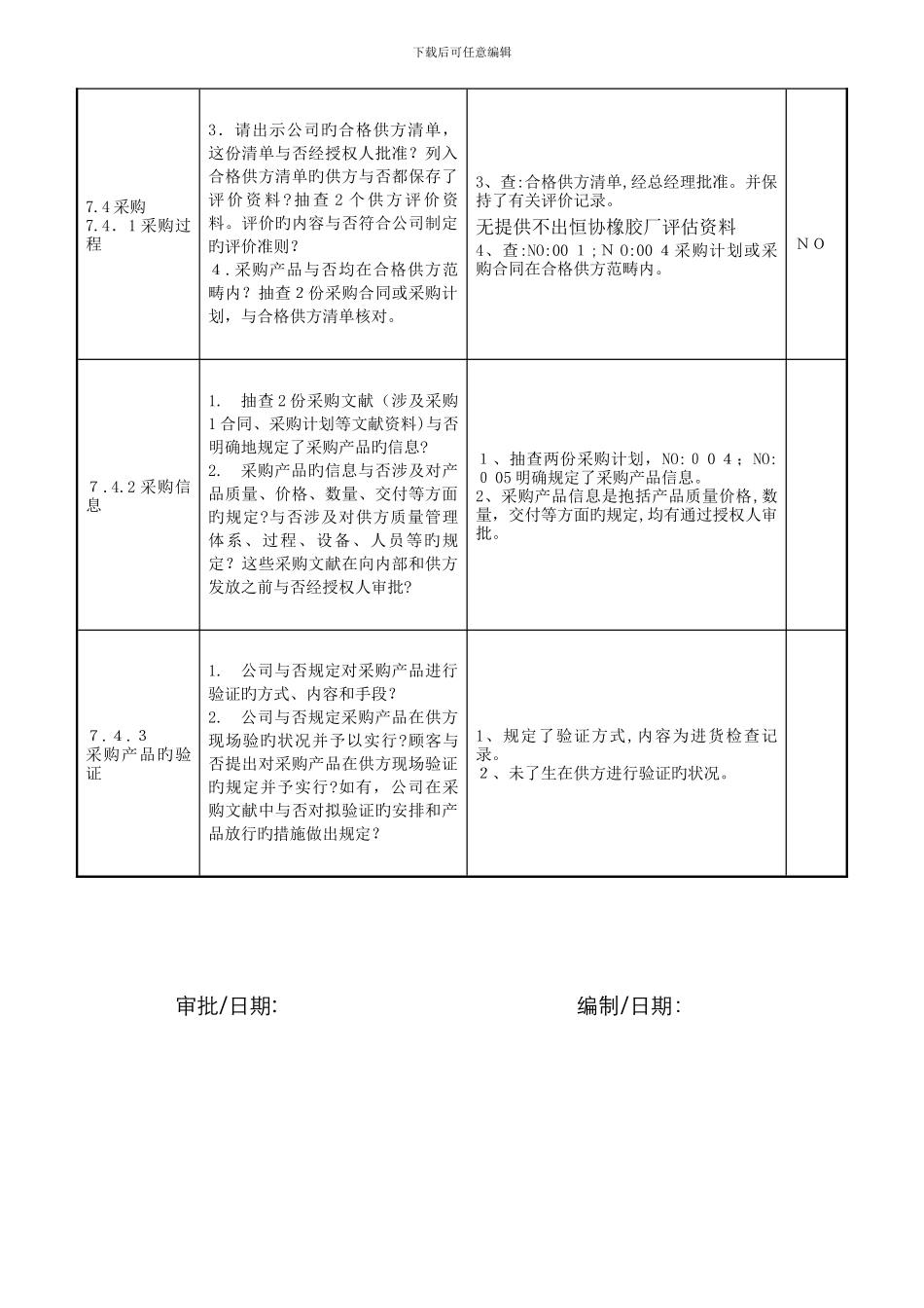 采购部内审检查表_第2页