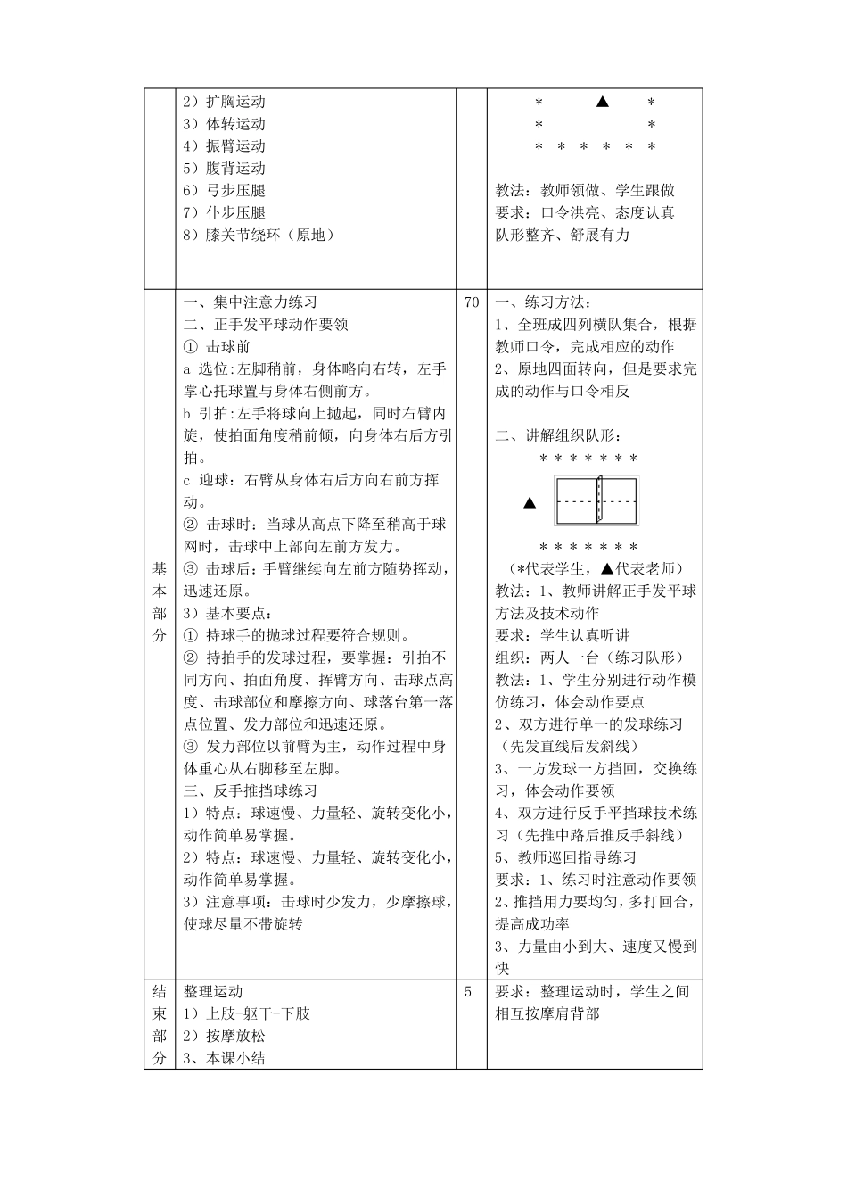 乒乓球兴趣课教案_第3页