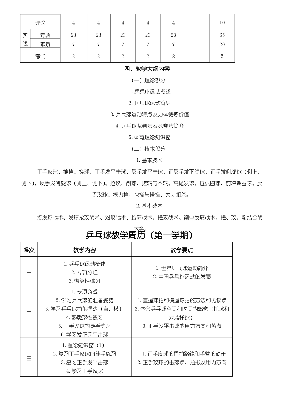 乒乓球教学大纲_第2页