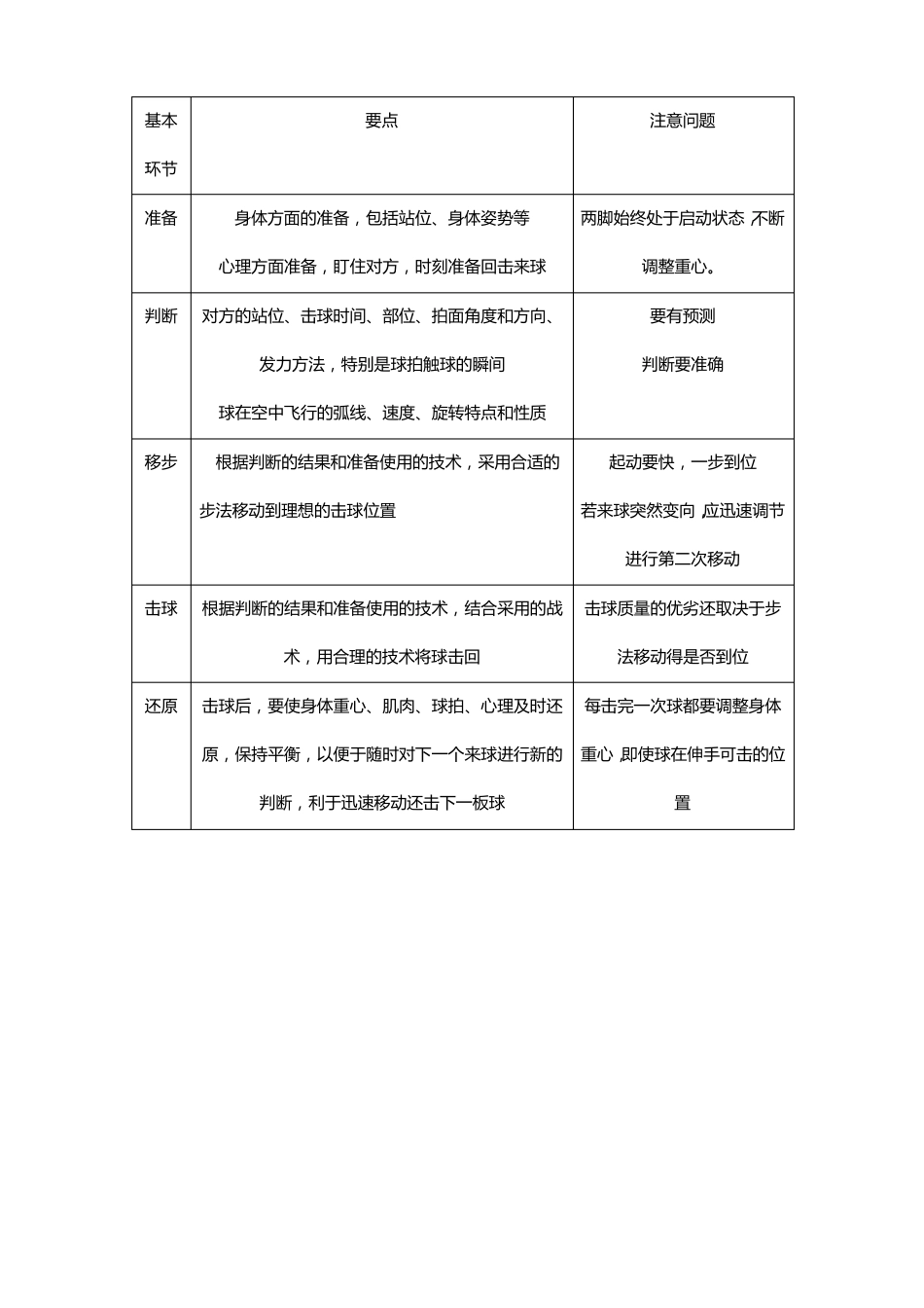 乒乓球教练员岗位培训教材_第3页